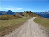 Passo Pordoi - Rifugio Belvedere